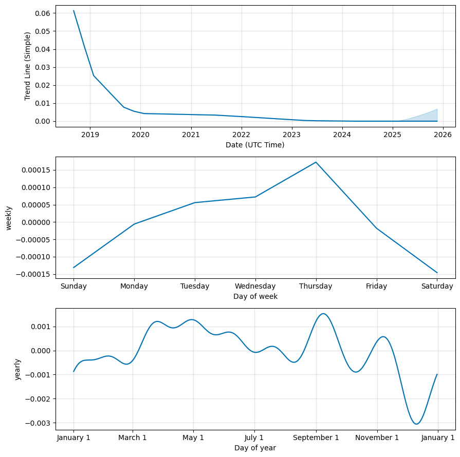 MIB Coin Price Today - MIB Coin Price Chart & Crypto Market Cap