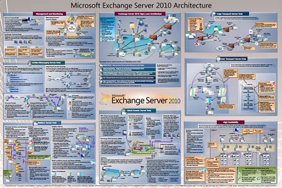 Description of Exchange Server SP3 - Microsoft Support