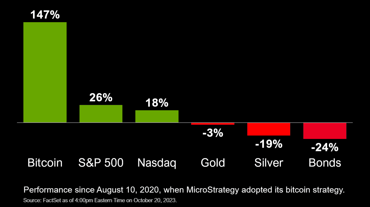 BTC Price: MicroStrategy Buys $ Million Worth of Bitcoin, $50, BTC Price Soon?