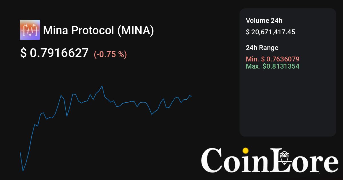 Complete Cryptocurrency List - Live Coin Watch