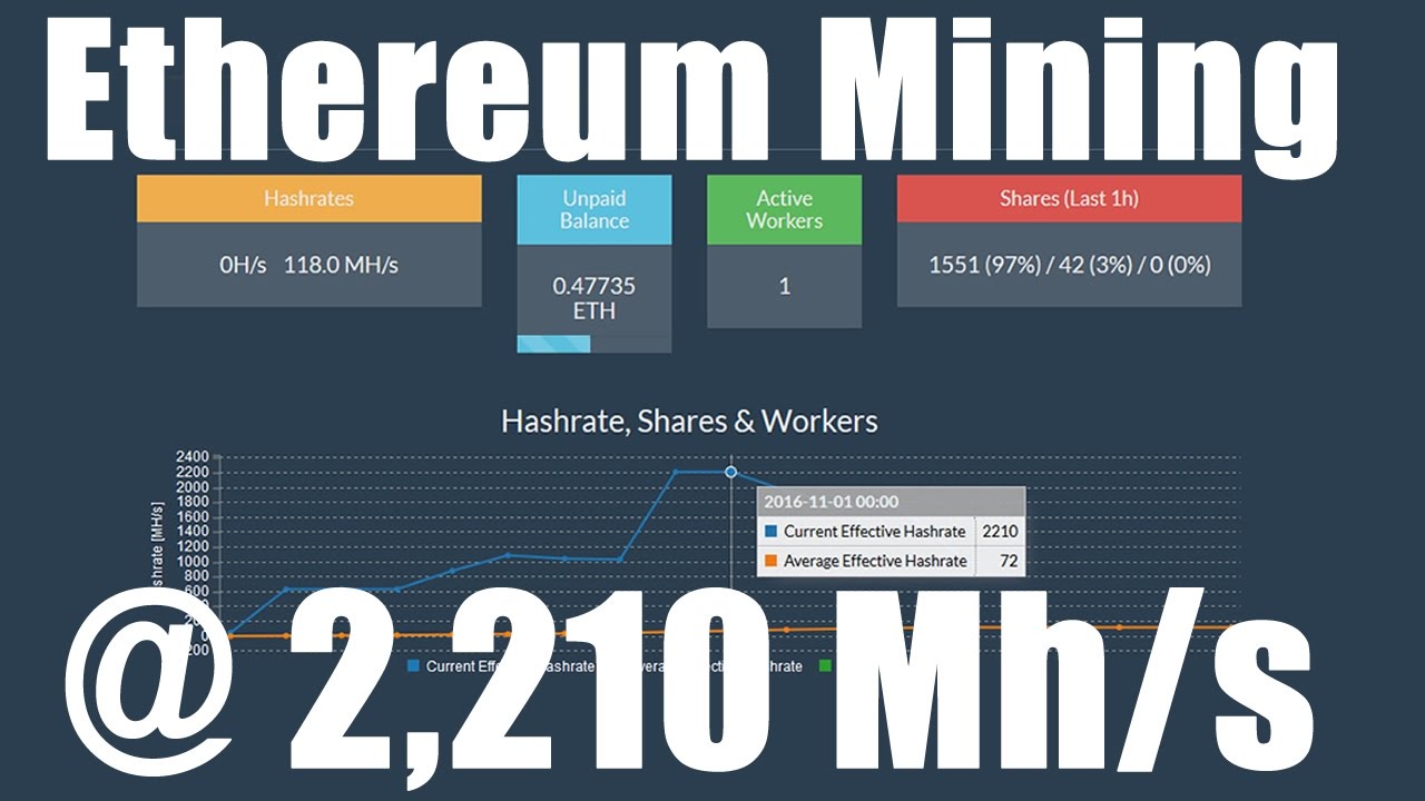 Ethereum (ETH) mining profitability calculator