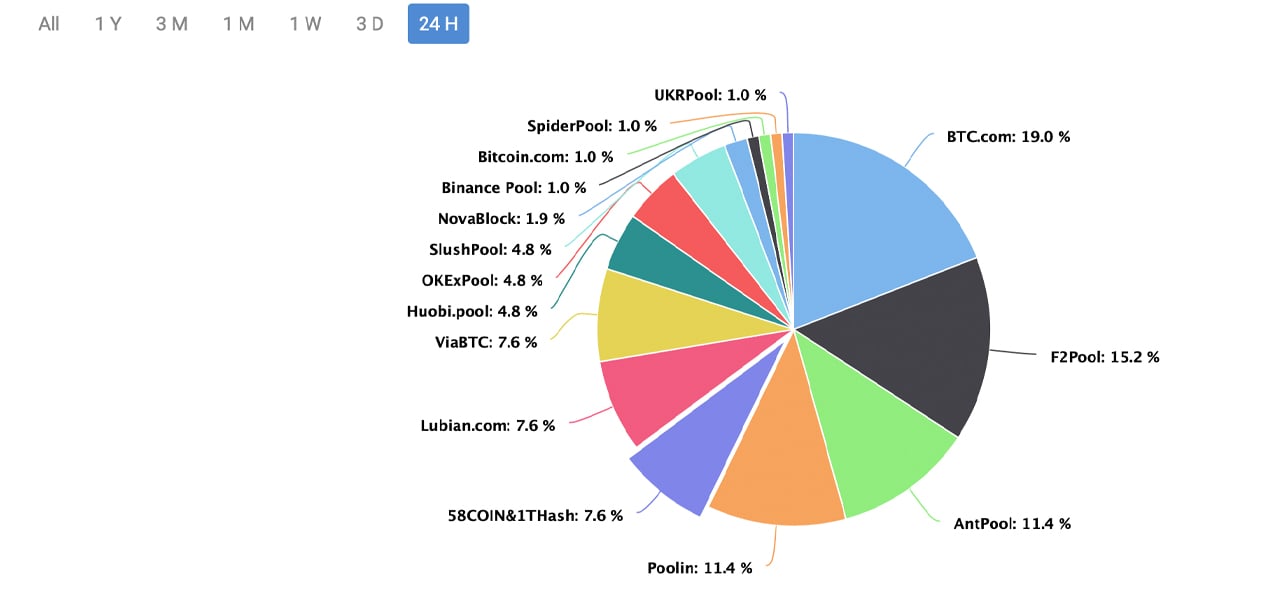 Ethereum Classic mining pool by minerstat