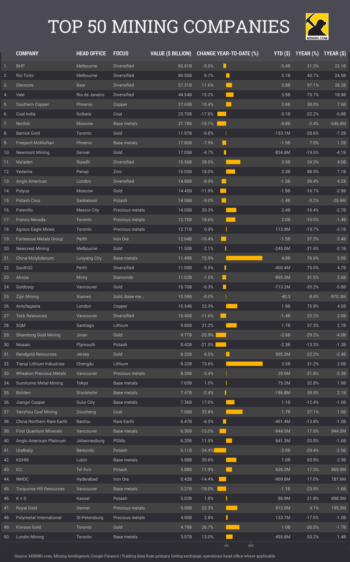 Top mining companies in the US