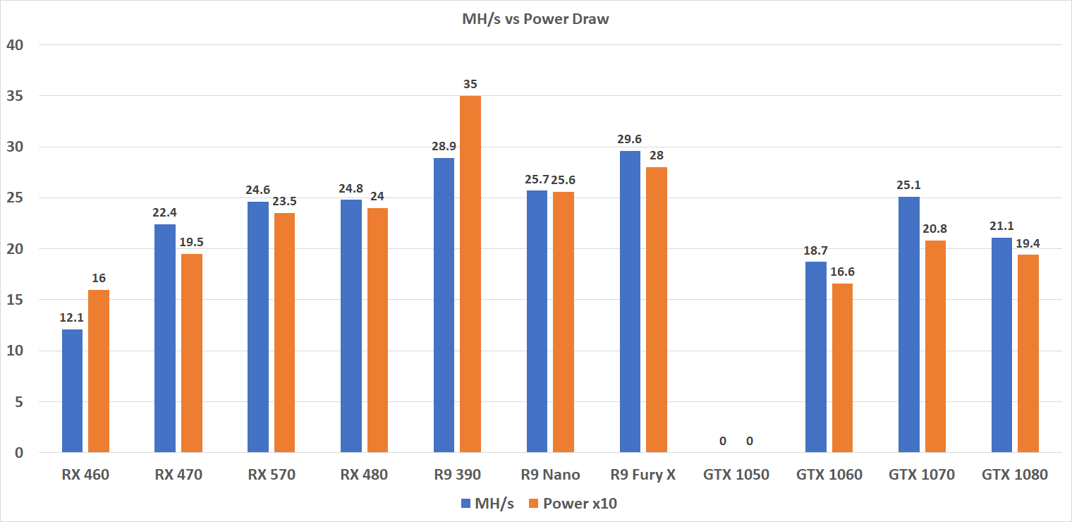 GPU Usage in Cryptocurrency Mining