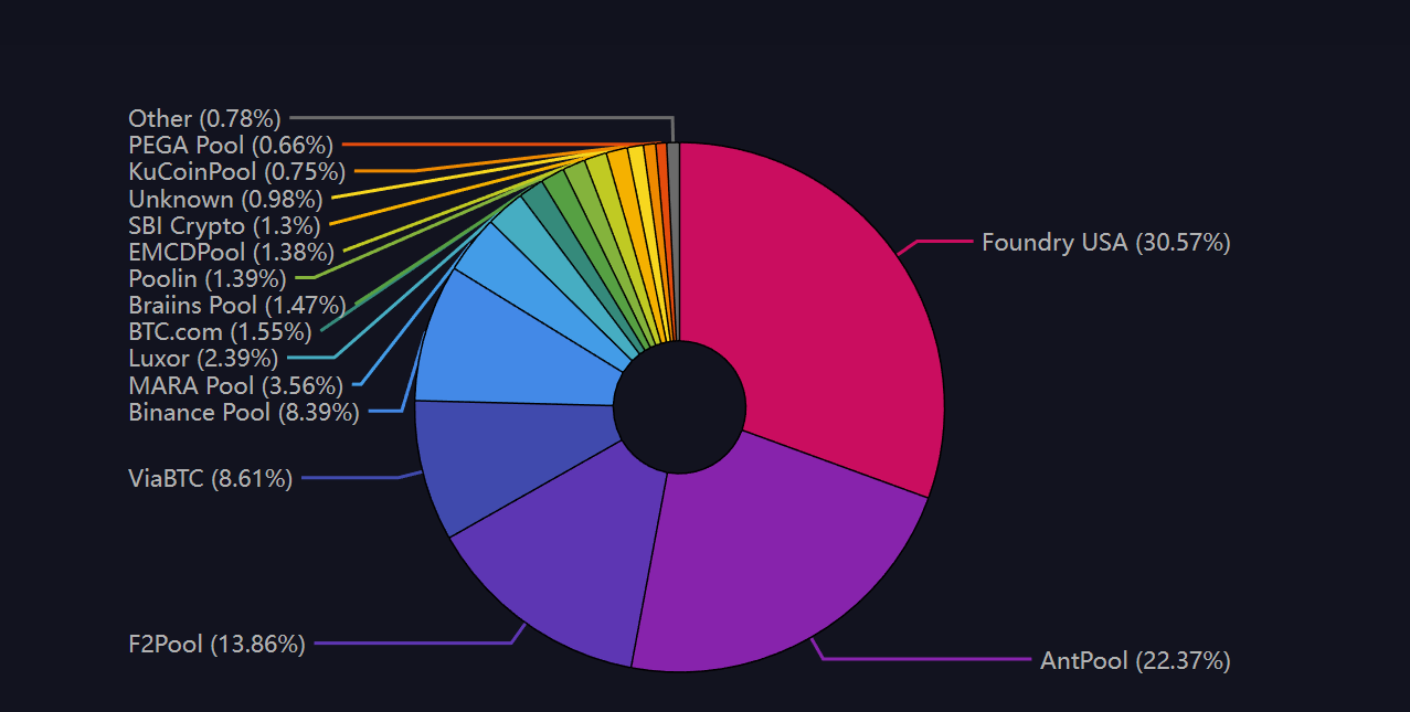 Best Ethereum Mining Pools For Is Mining Ethereum Still Profitable? - helpbitcoin.fun