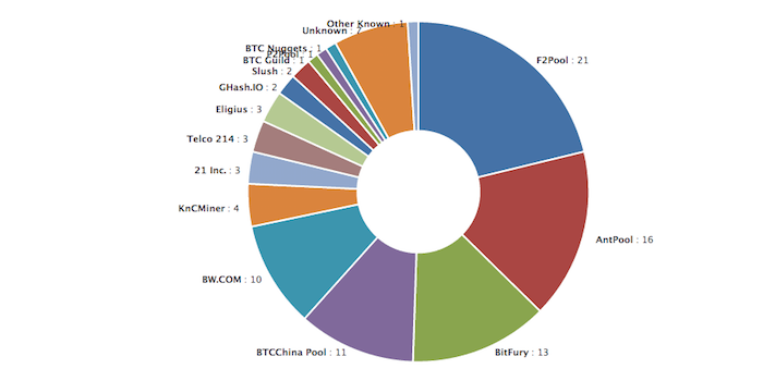 How to Choose a Cryptocurrency Mining Pool