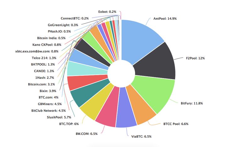 How to Join A Mining Pool And Choose The Right One - KoinX