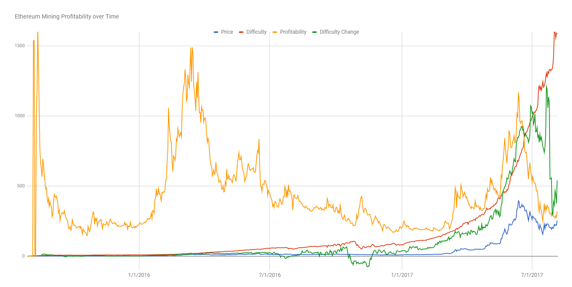 WhatToMine - Crypto coins mining profit calculator compared to Ethereum Classic