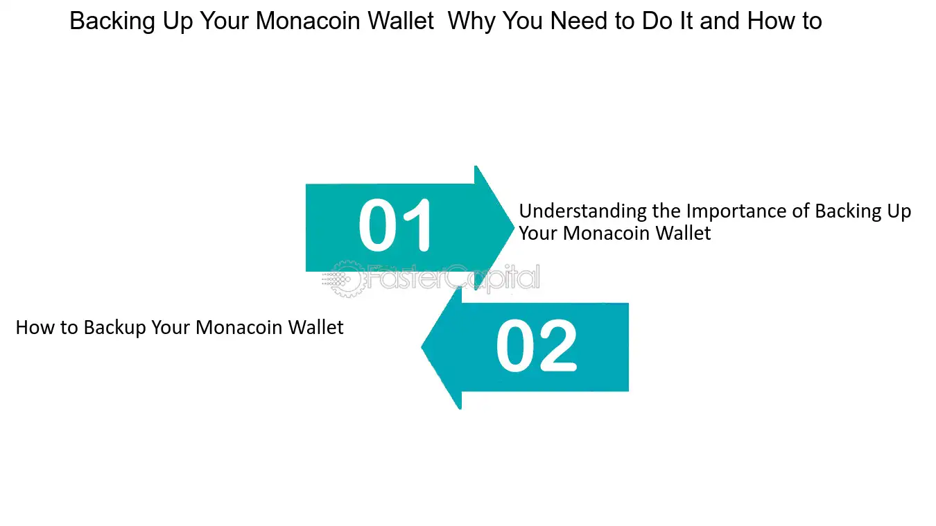 MonaCoin (MONA) Reviews & Ratings : Revain