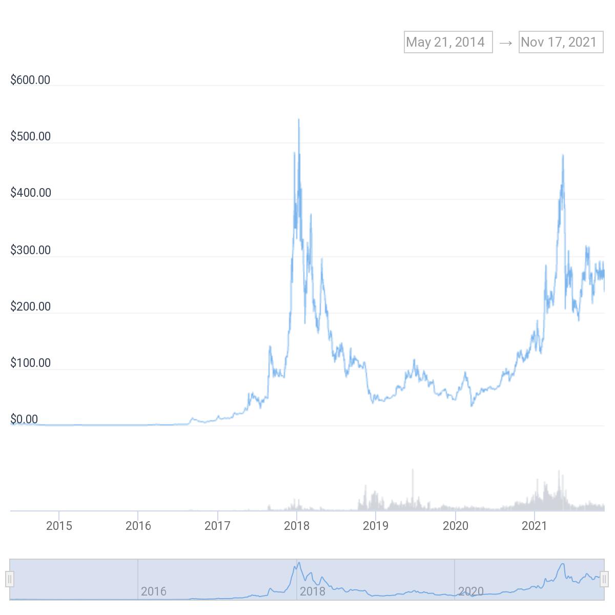 Tail Emission | Moneropedia | Monero - secure, private, untraceable