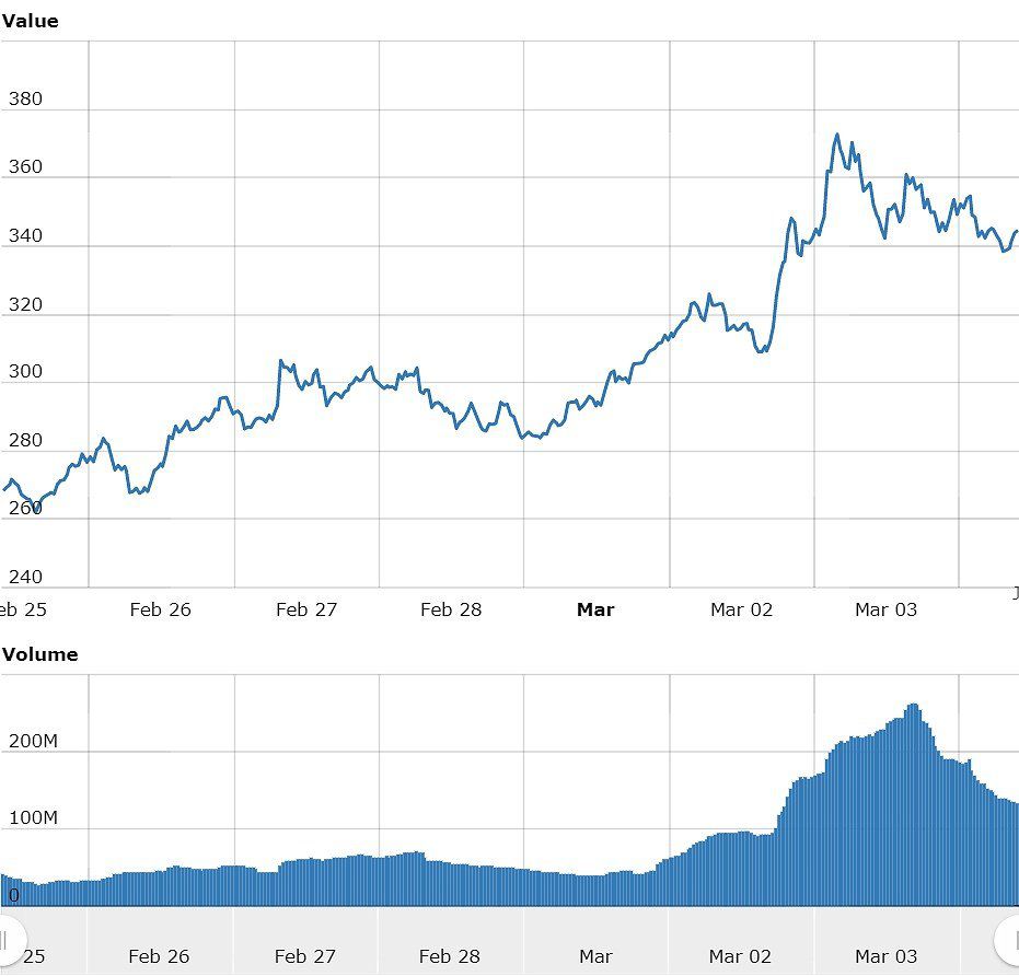 Monero Price | XMR Price index, Live chart & Market cap | OKX