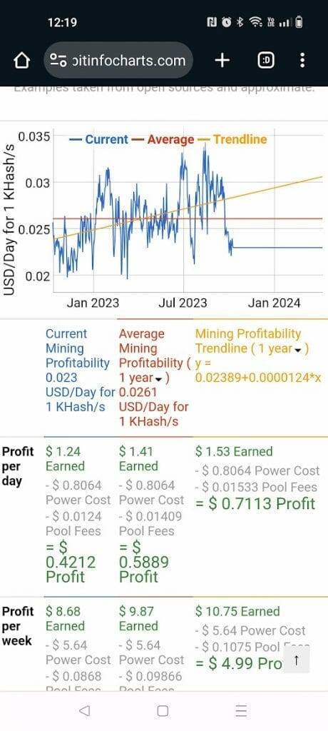 Monero Mining Calculator