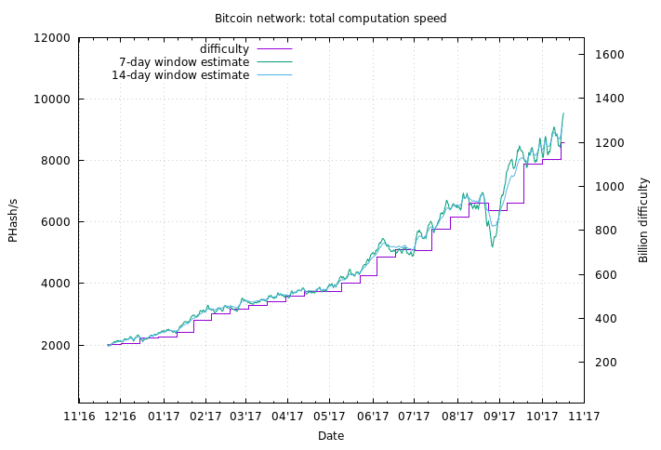 How to Mine Monero in - Complete Guide to XMR Mining