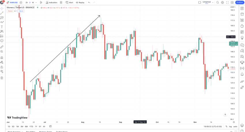 Dogelon Mars Price Prediction , , , , | Dogelon Mars Forecast | Godex