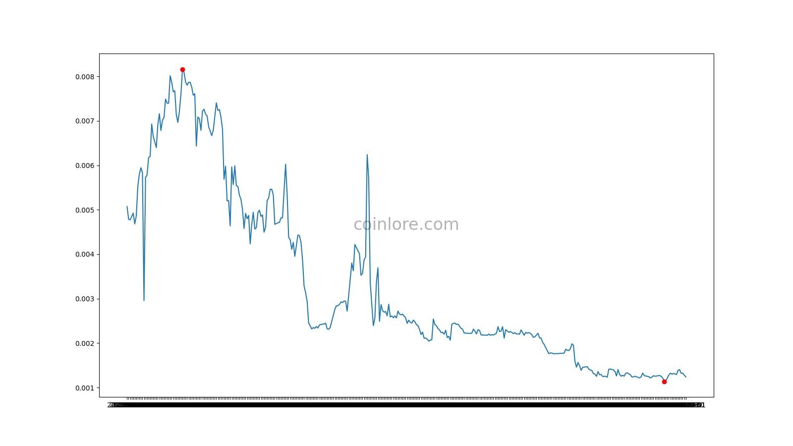 Monetha price now, Live MTH price, marketcap, chart, and info | CoinCarp