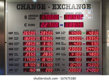 Turkish Lira Exchange Rates