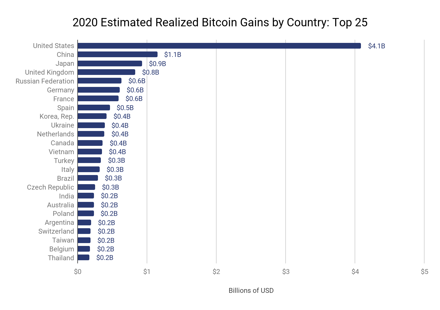 The Top 10 Performing Cryptocurrencies Of (Bitcoin Wasn’t Even Close) | Navexa