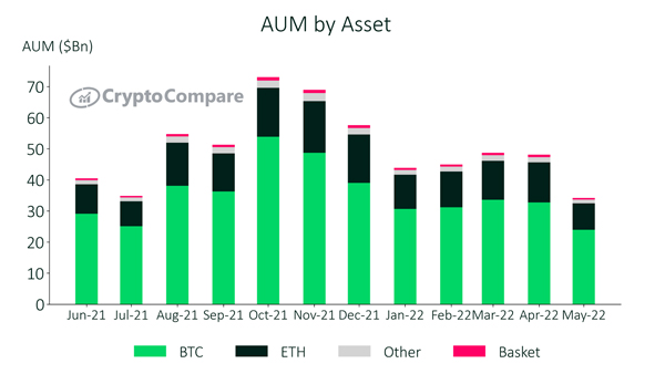 ETF Fund - VETH - ETF Stream