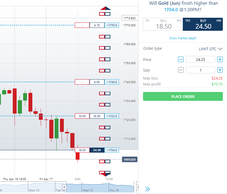 How to Get Started with Nadex Forex Trading: A Beginner’s Guide – Forex Academy