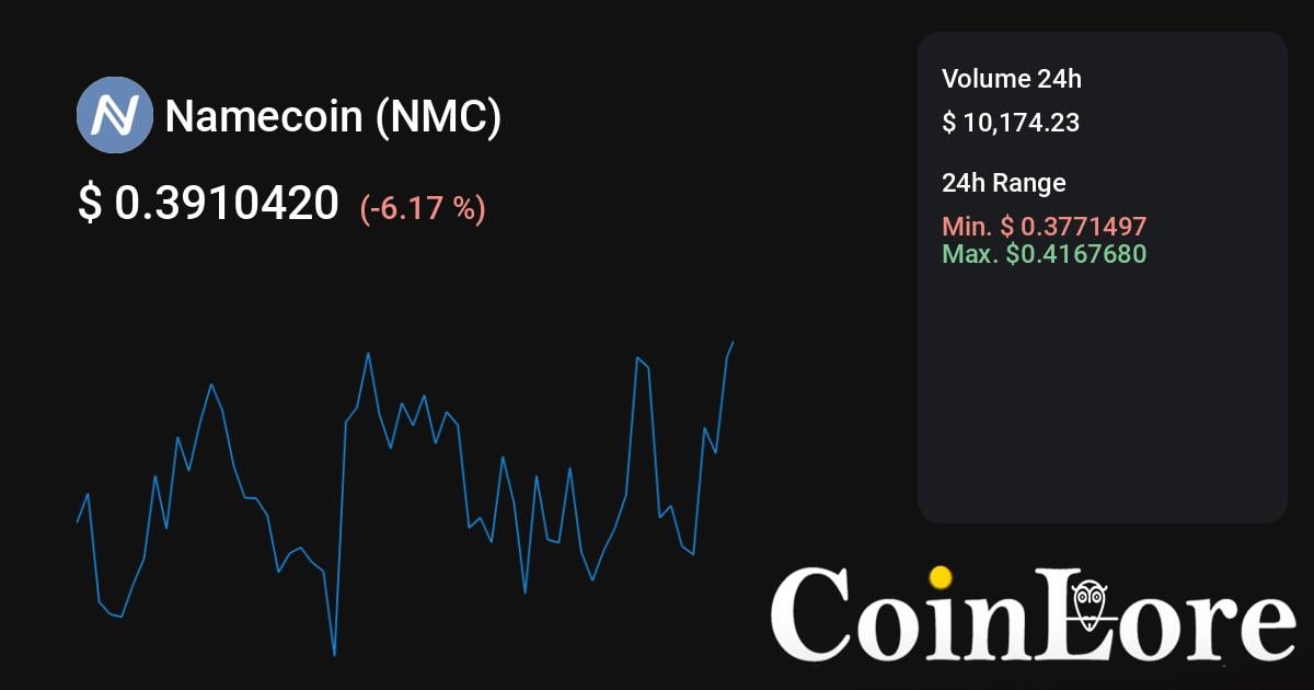 Namecoin price today, NMC to USD live price, marketcap and chart | CoinMarketCap