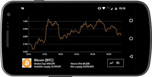 Namecoin Price Today (USD) | NMC Price, Charts & News | helpbitcoin.fun