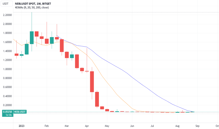 Exchange Neblio (NEBL) | SwapSpace Exchange Aggregator