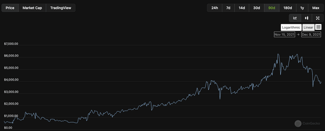 Nemesis PRO price today, NMSP to USD live price, marketcap and chart | CoinMarketCap