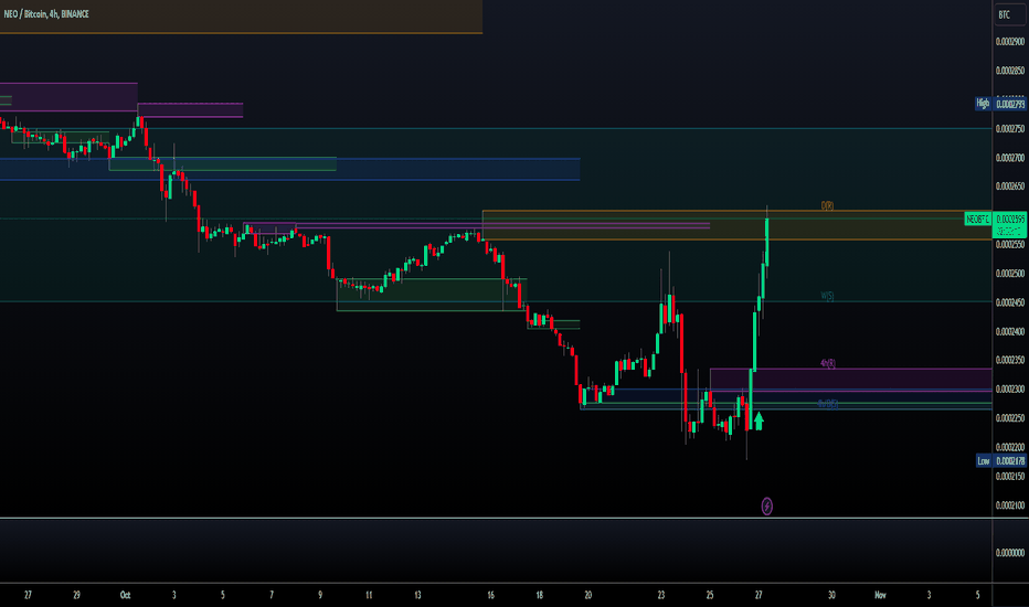 NEOBTC - NEO / Bitcoin Cryptocurrency Snapshot Chart - helpbitcoin.fun