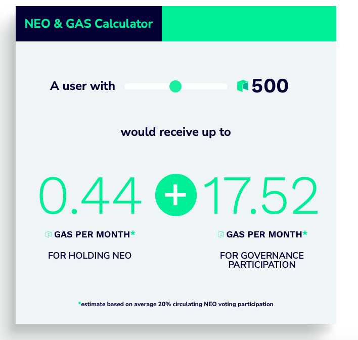 Gas - NEO (GAS/NEO) Free currency exchange rate conversion calculator | CoinYEP