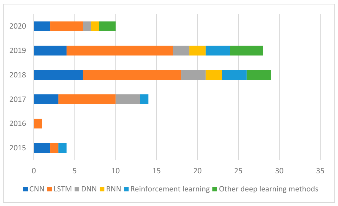 [] Deep Reinforcement Learning Approach for Trading Automation in The Stock Market