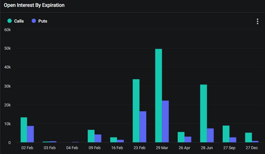 Bitcoin Futures Mar '24 Futures Options Volatility & Greeks - helpbitcoin.fun