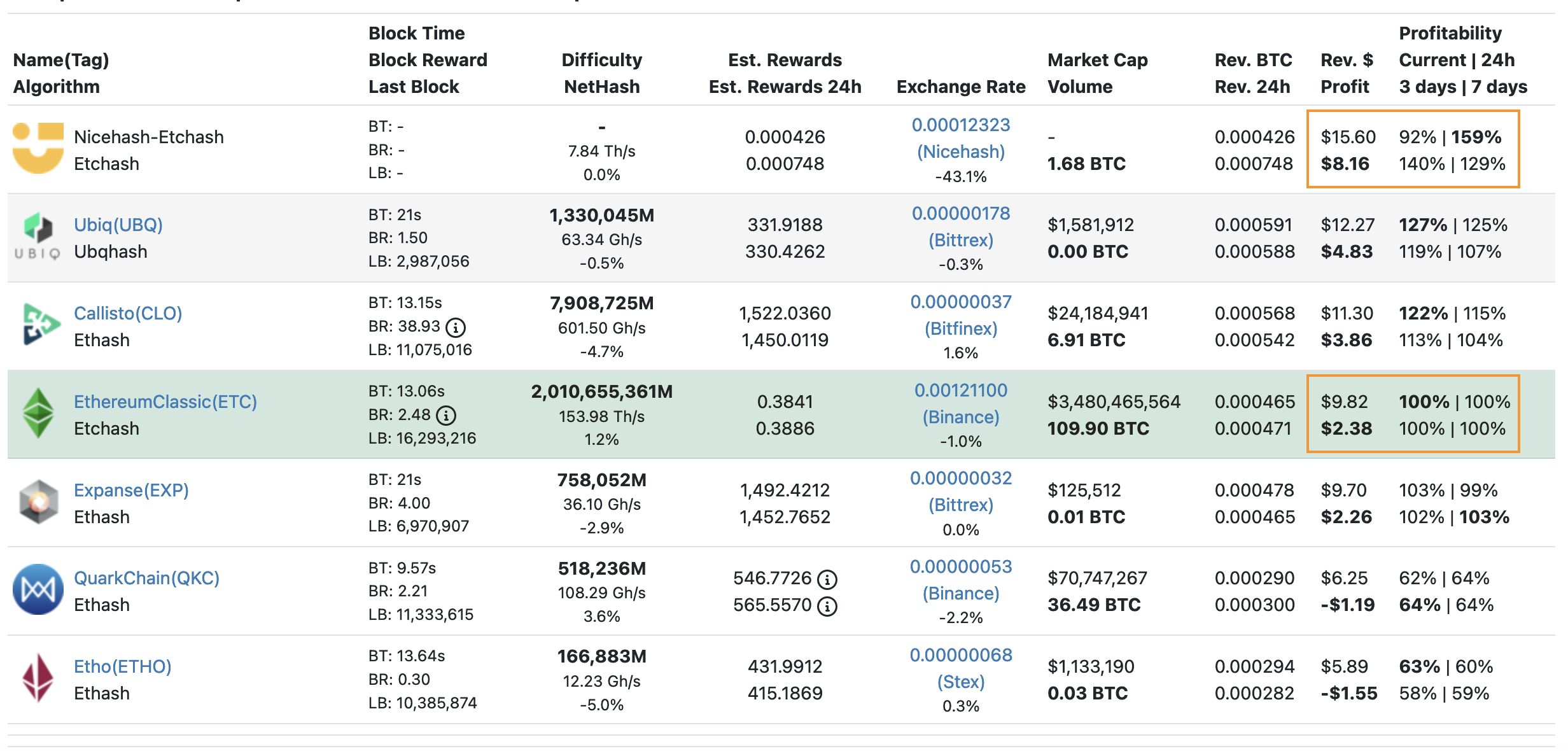 MinerGate pools now fully compatible with NiceHash crypto-mining marketplace – CryptoNinjas