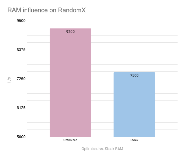 NanoMiner with Awesome Miner