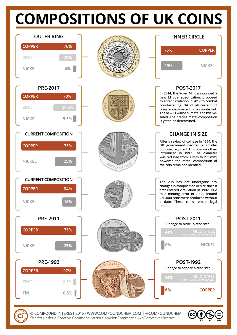 Fun Facts | U.S. Mint for Kids