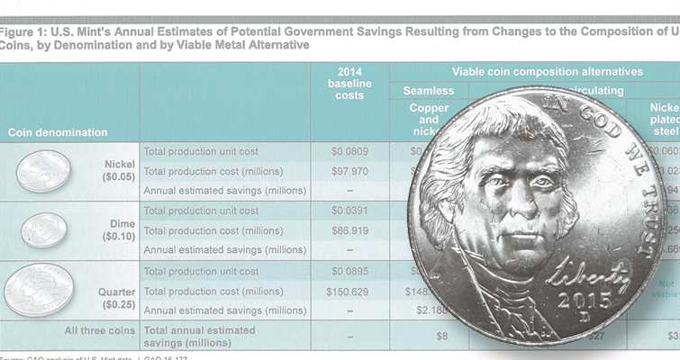 Mint ready to implement alloy change for coins pending approval