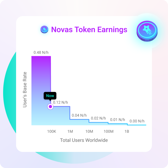 NOVA (NOVA) Price, Chart & News | Crypto prices & trends on MEXC