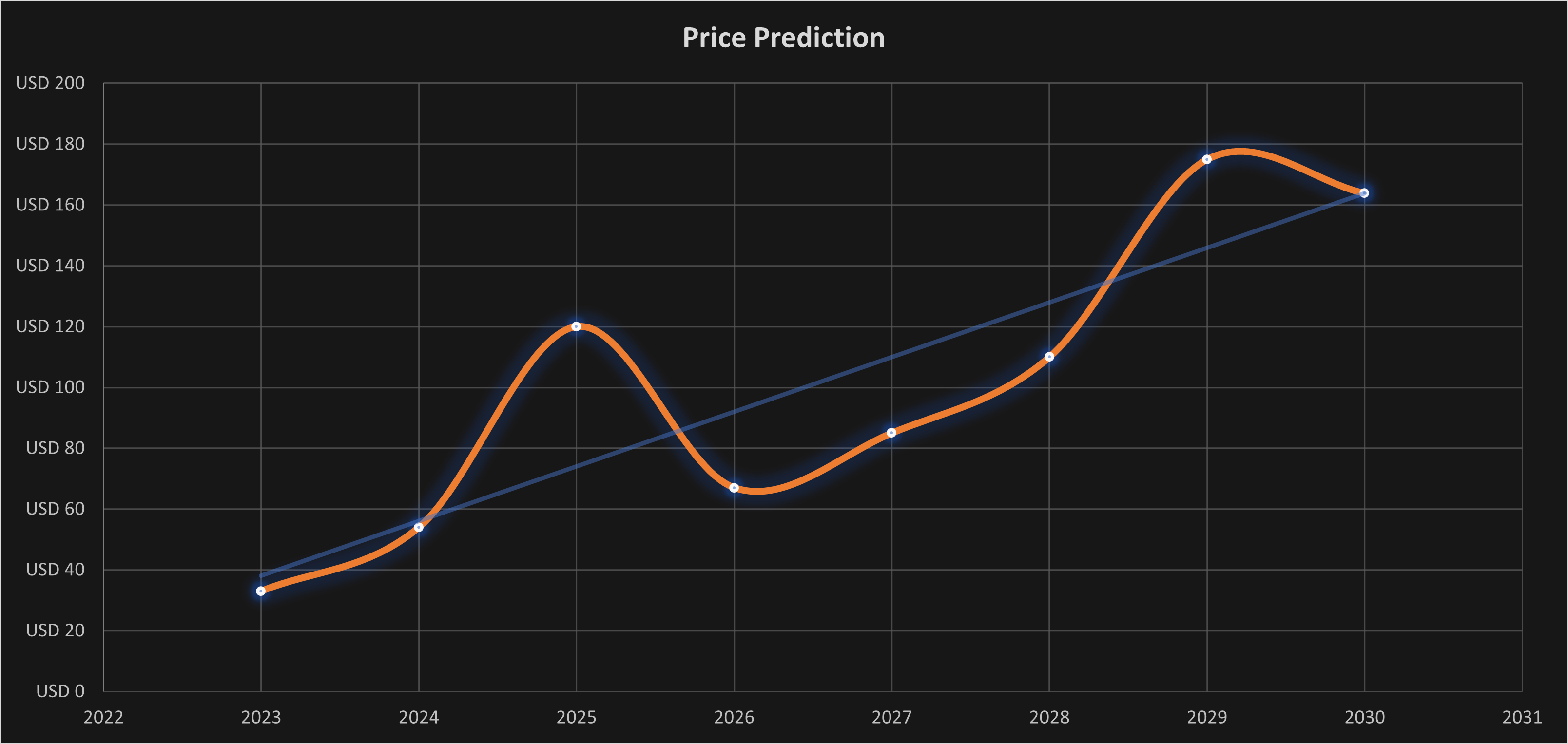 Numeraire (NMR) Price Prediction Will NMR Price Hit $35 Soon? - Coin Edition