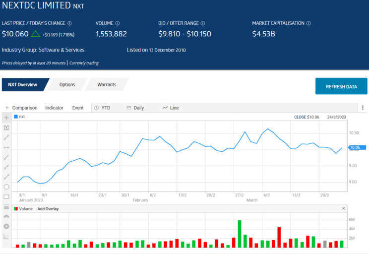 NXT Stock Price and Chart — ASX:NXT — TradingView