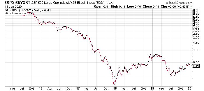 Equities, ETF and Funds prices, indices and stock quotes - helpbitcoin.fun