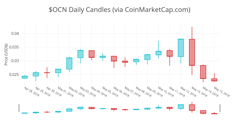 CoinMarketCap/helpbitcoin.fun at main · tttienthinh/CoinMarketCap · GitHub