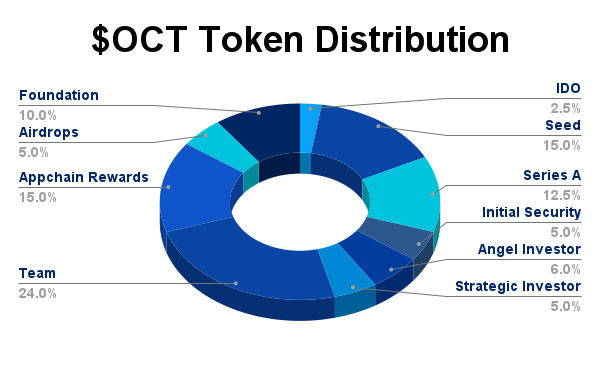 Octopus Network Token on Aurora