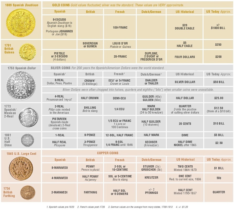 U.S. Coin Values & Price Guide - Greysheet