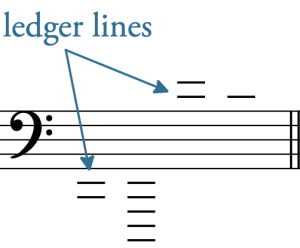 Ledger Lines - A Guide To How They Work - Jade Bultitude