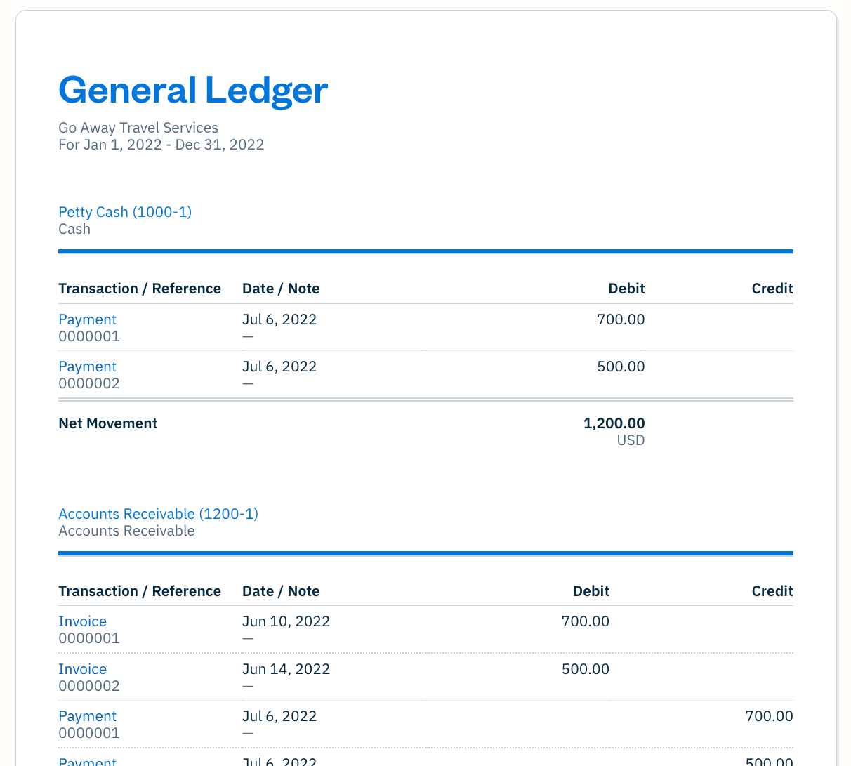 LEDGER | definition in the Cambridge English Dictionary