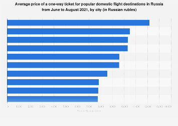 Russian crude oil price cap sanctions - Wikipedia