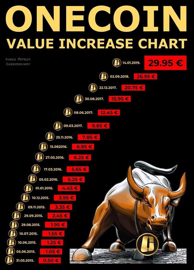 Onecoin - CoinDesk