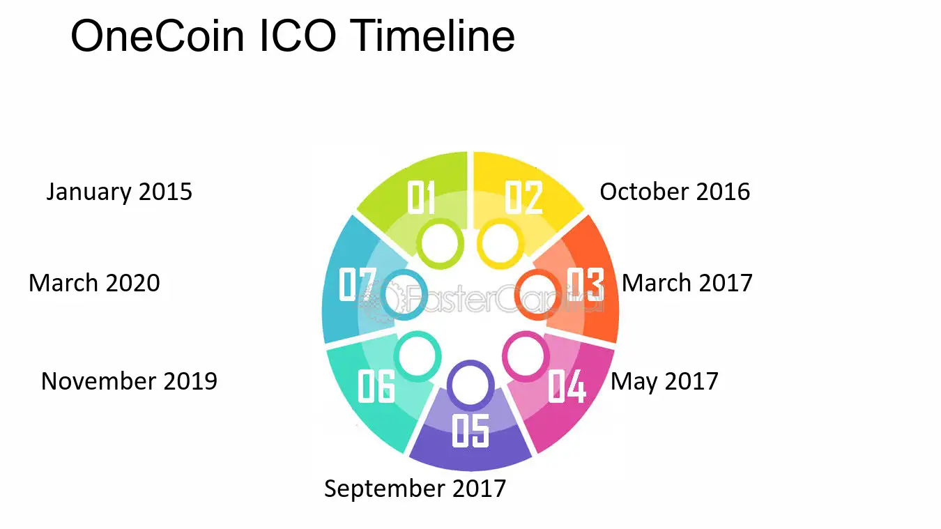 Libra - One coin to rule them all?