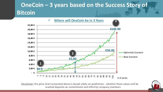 Onecoin price, onecoin rate, onecoin price chart | ONECOIN CRYPTO-CURRENCY