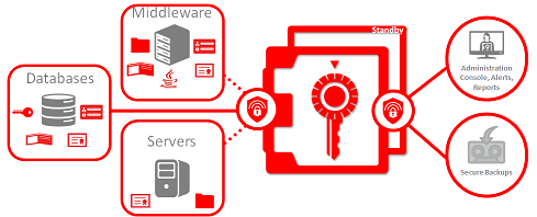 How do I configure Oracle Wallet authentication fo - Cisco AppDynamics Community