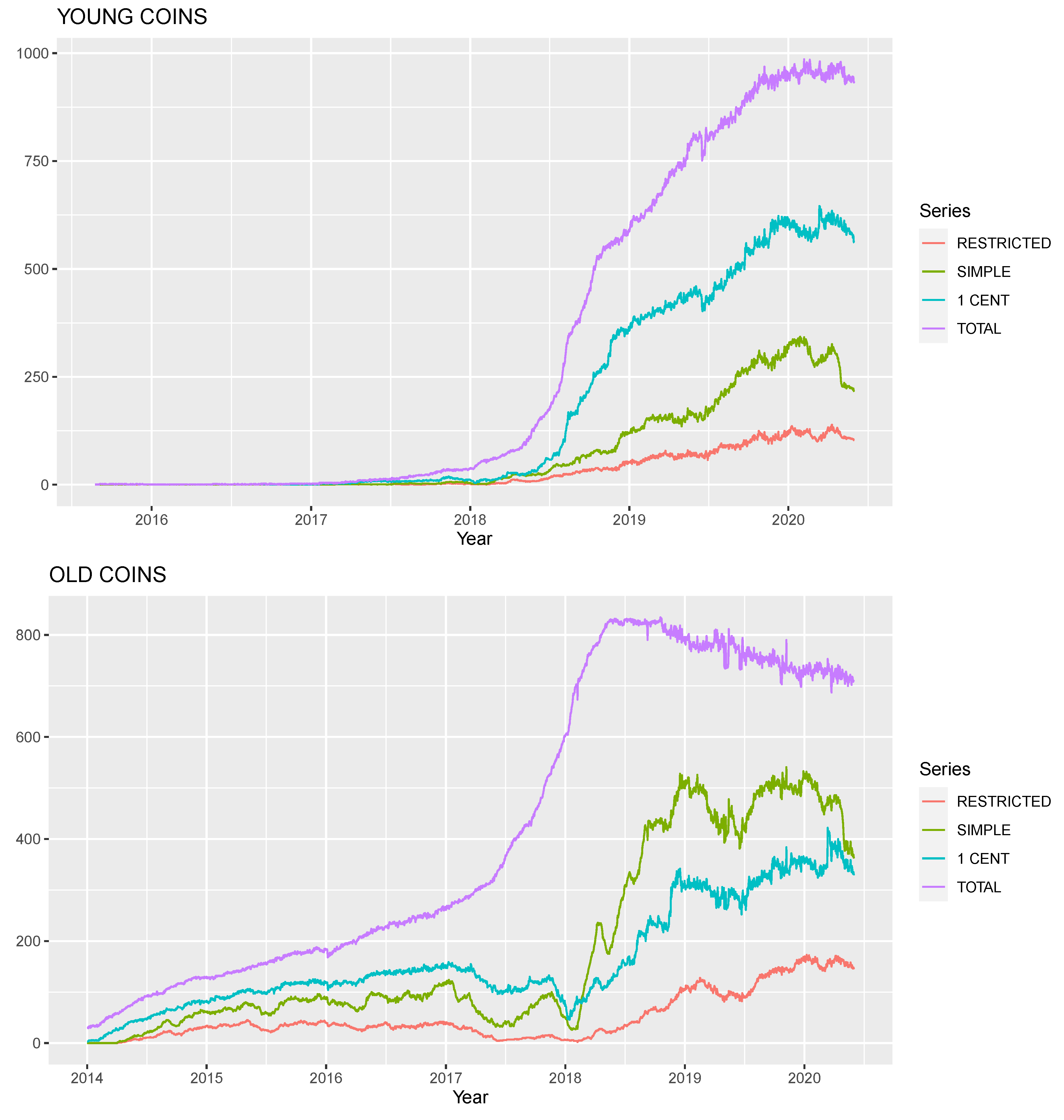 Ost Price, Arbitrage, OST Chart and OST Market Cap - CoinArbitrageBot